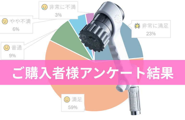 アンケート結果2025